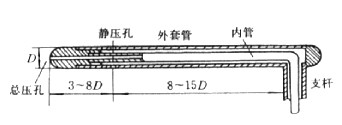 皮托管技術(shù)詳細(xì)介紹