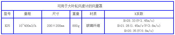 CONEL(fng)