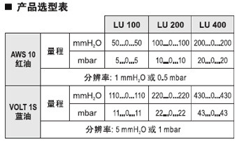 LUϵu͉Ӌ(j)