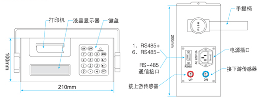 TDS-100PyʽӋ(j)