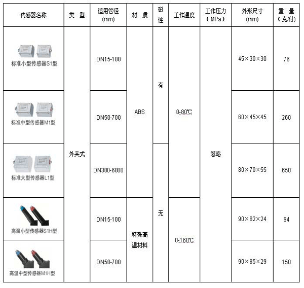 TDS-100PyʽӋ(j)