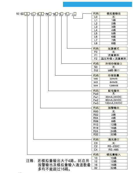 L(zhng)Do(w)ӛ䛃xNZ5000