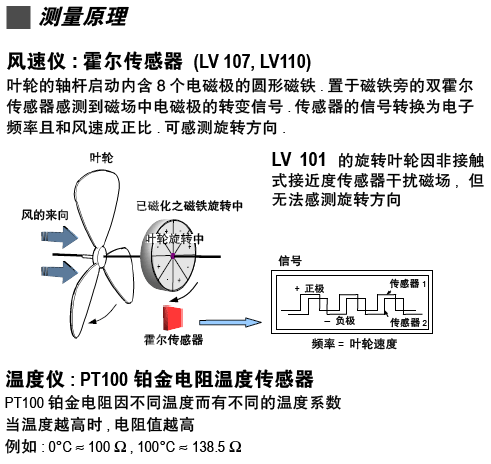 LV110S~ֳ݆L(fng)L(fng)كx